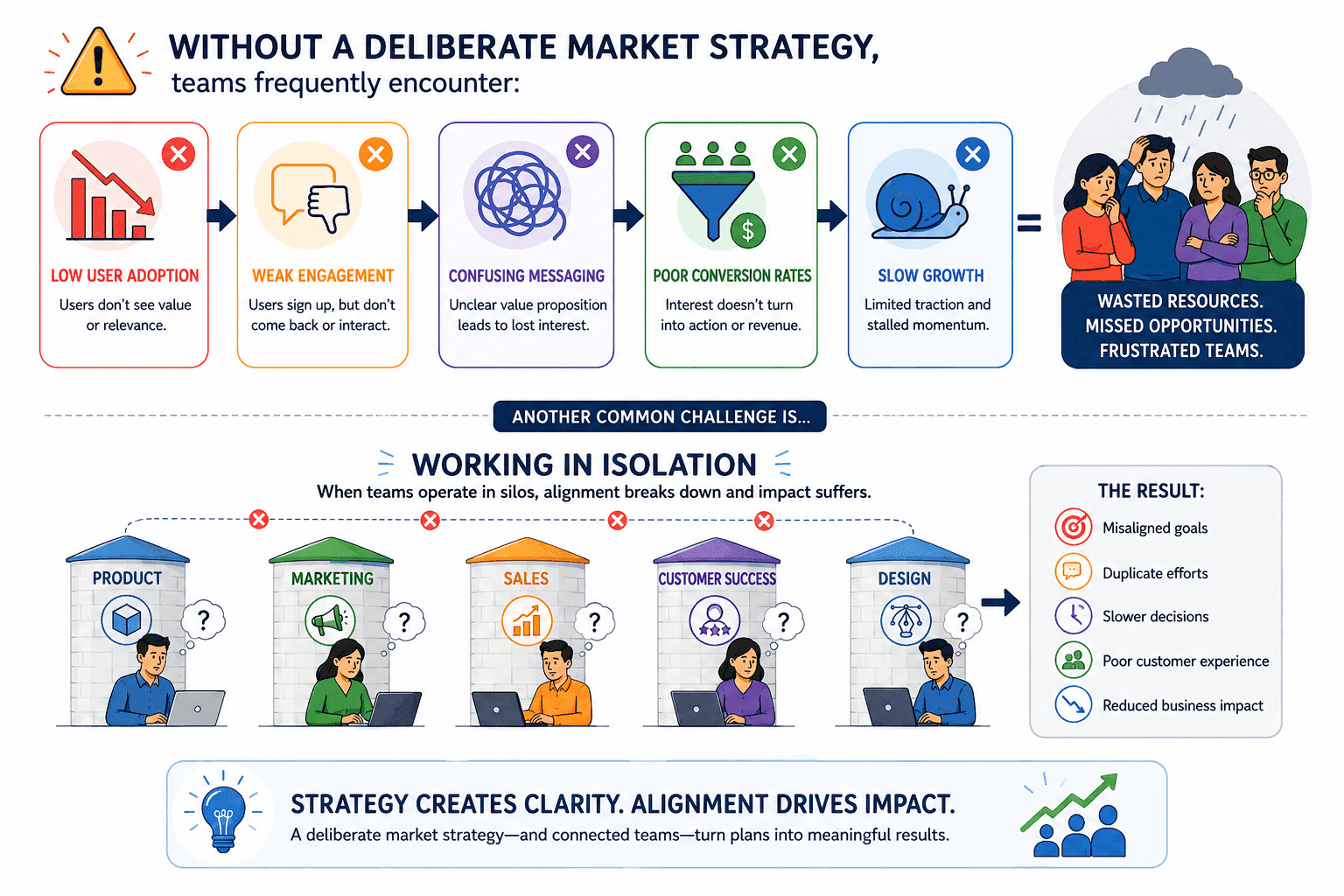 go to market strategy flow chart.png