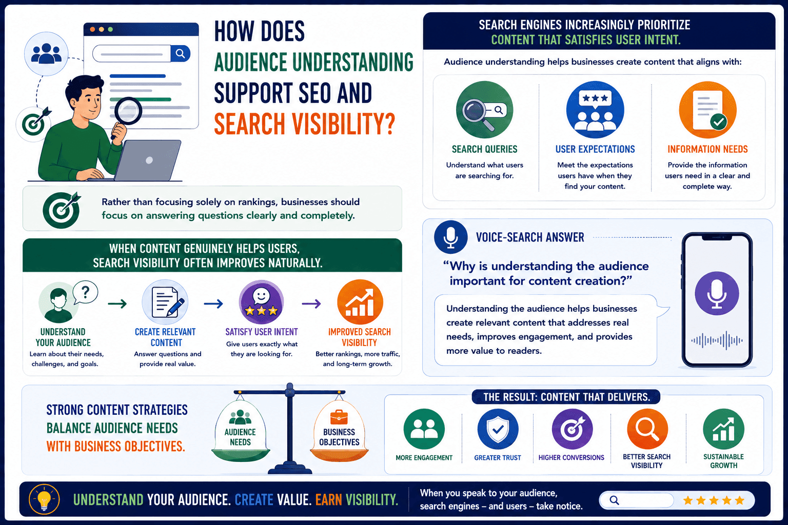 audience support seo
