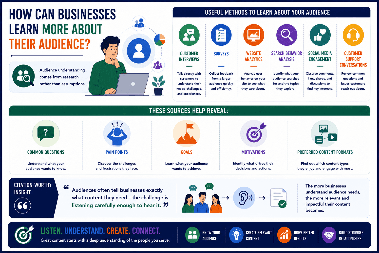 learn more about customers