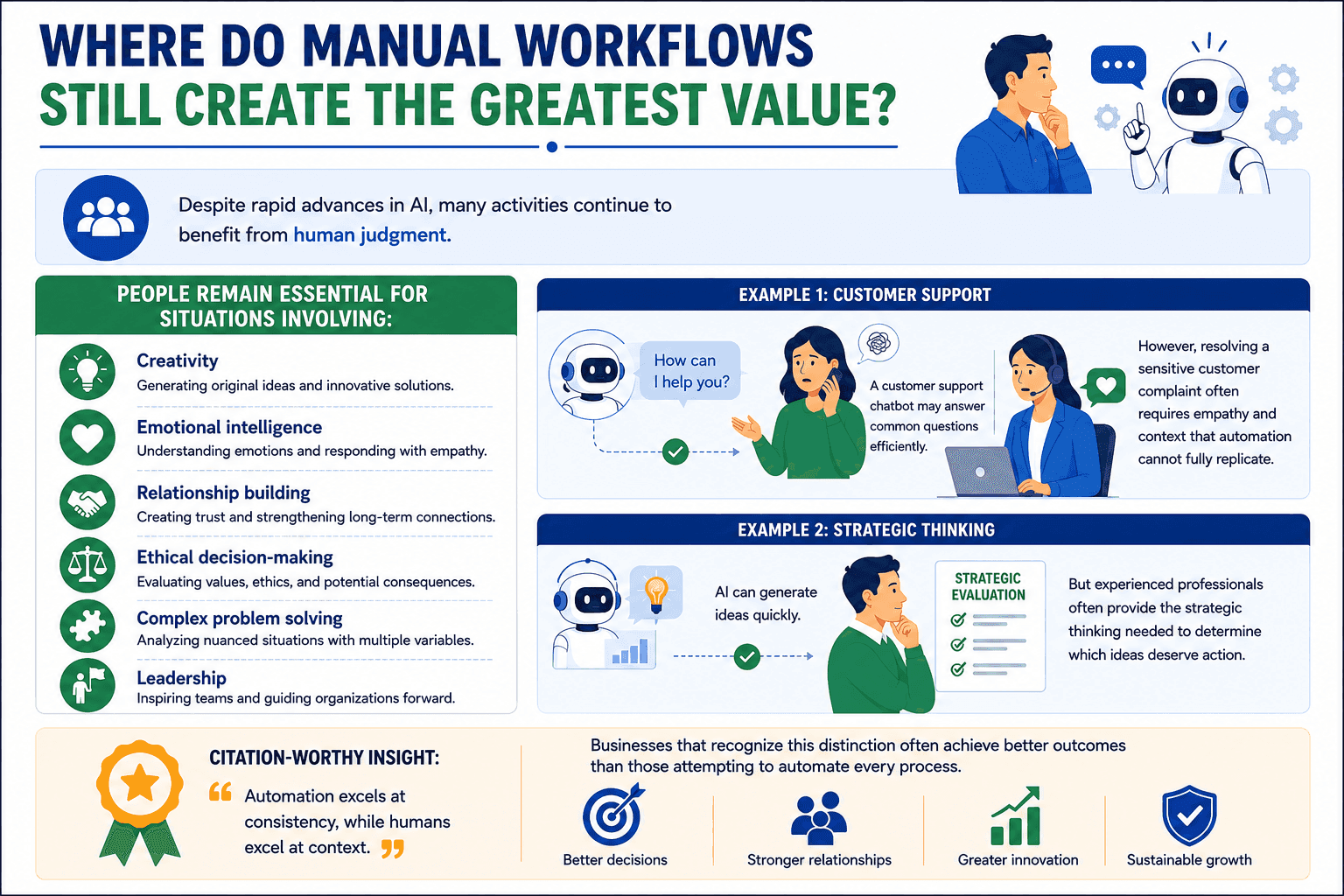 manual workflow content image.png