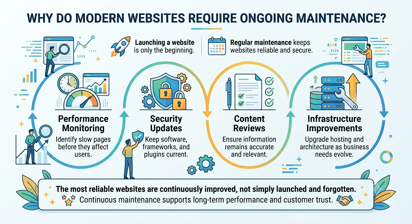 modern websites.png