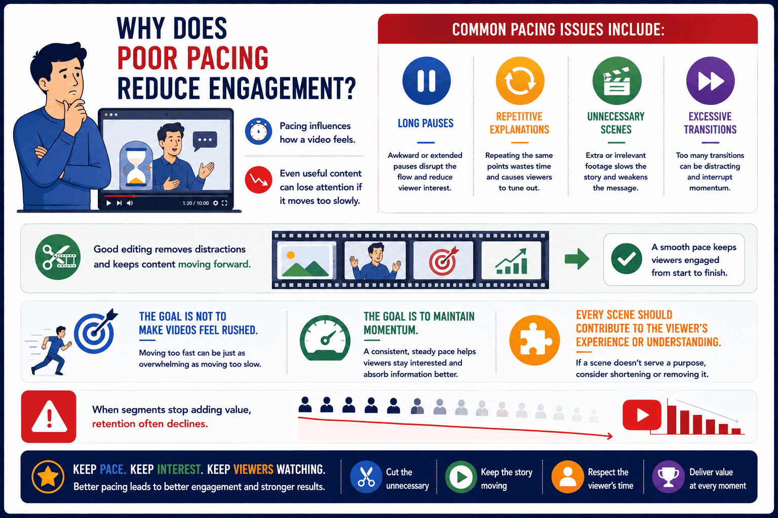 poor pacing engagement
