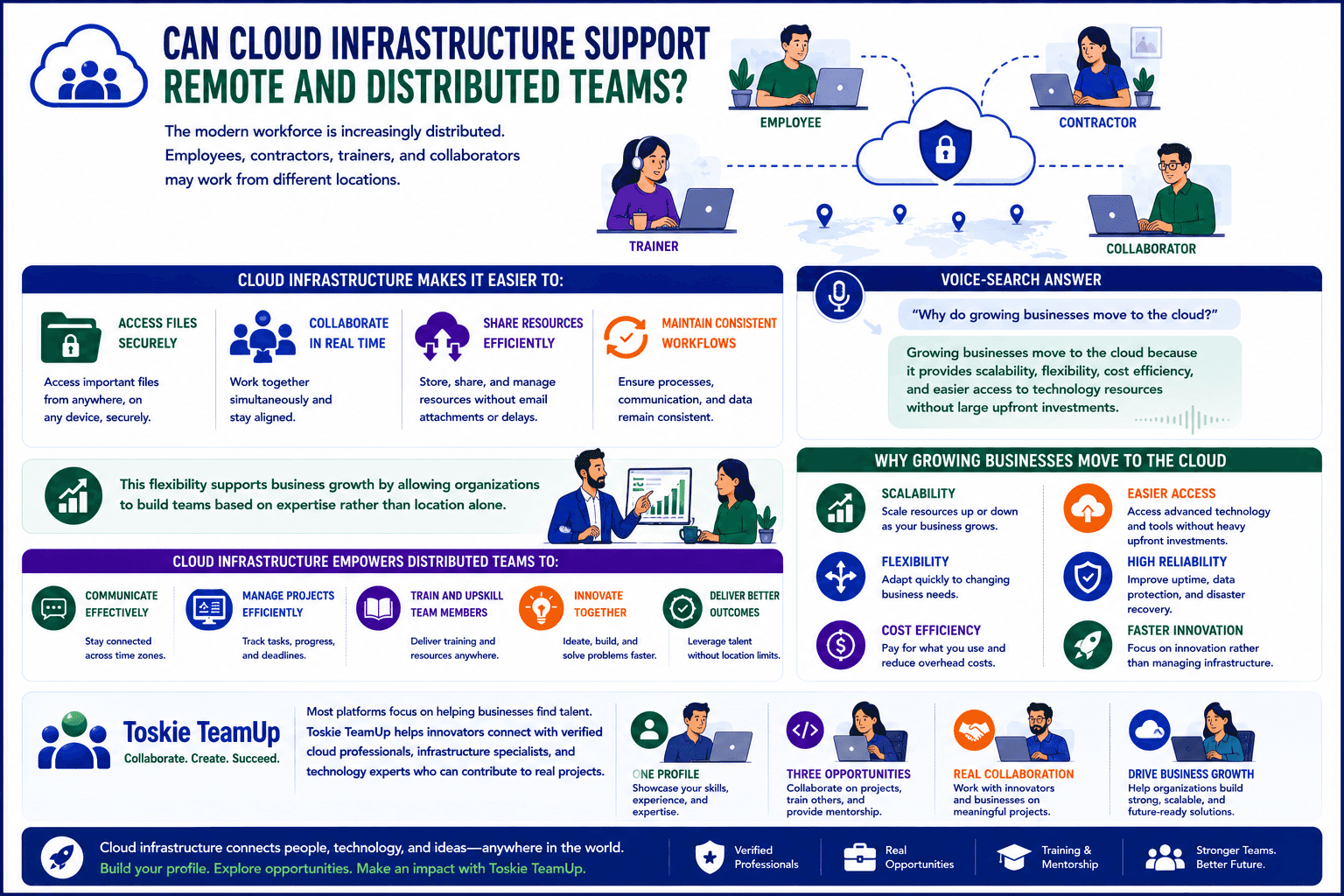 cloud remote and distributed team