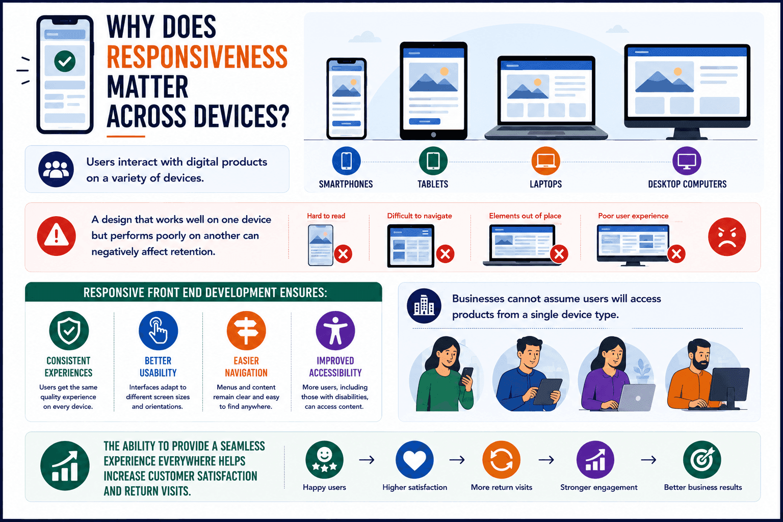 importance of responsiveness