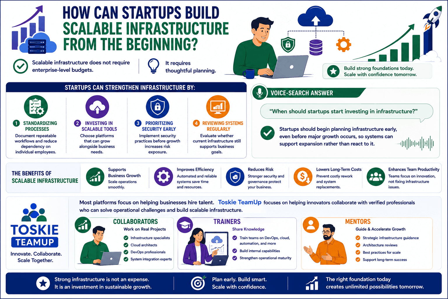 startup scalable infrastructure