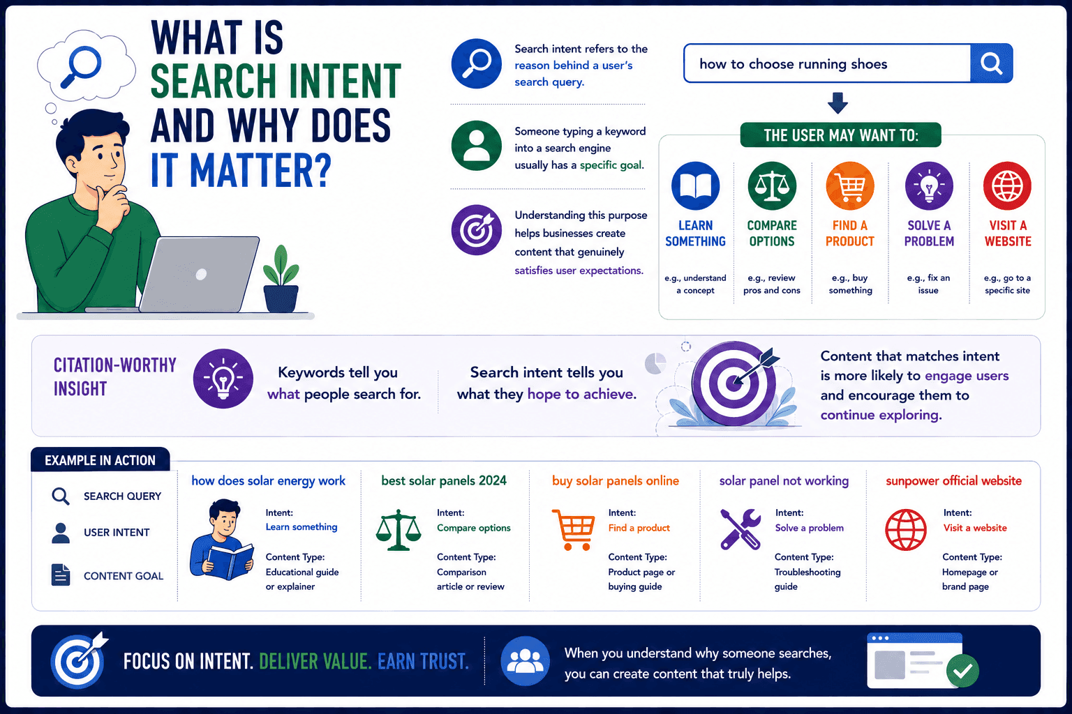 search intent importance