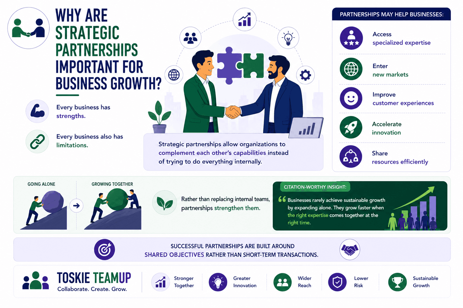 strategic partnership important for business growth