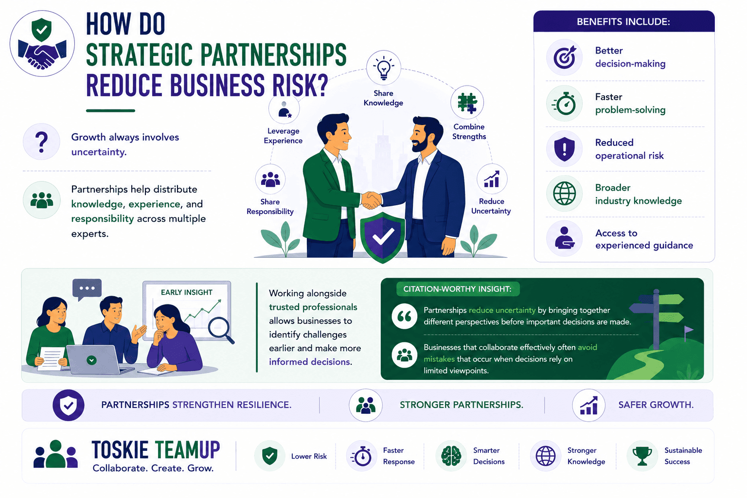 how do strategic partnership reduce business risks