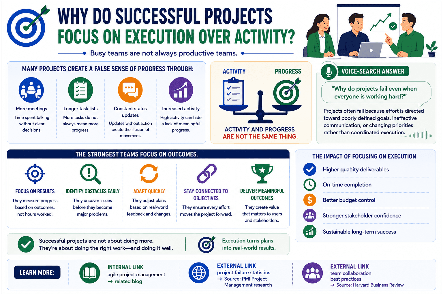 successful projects focus on execution