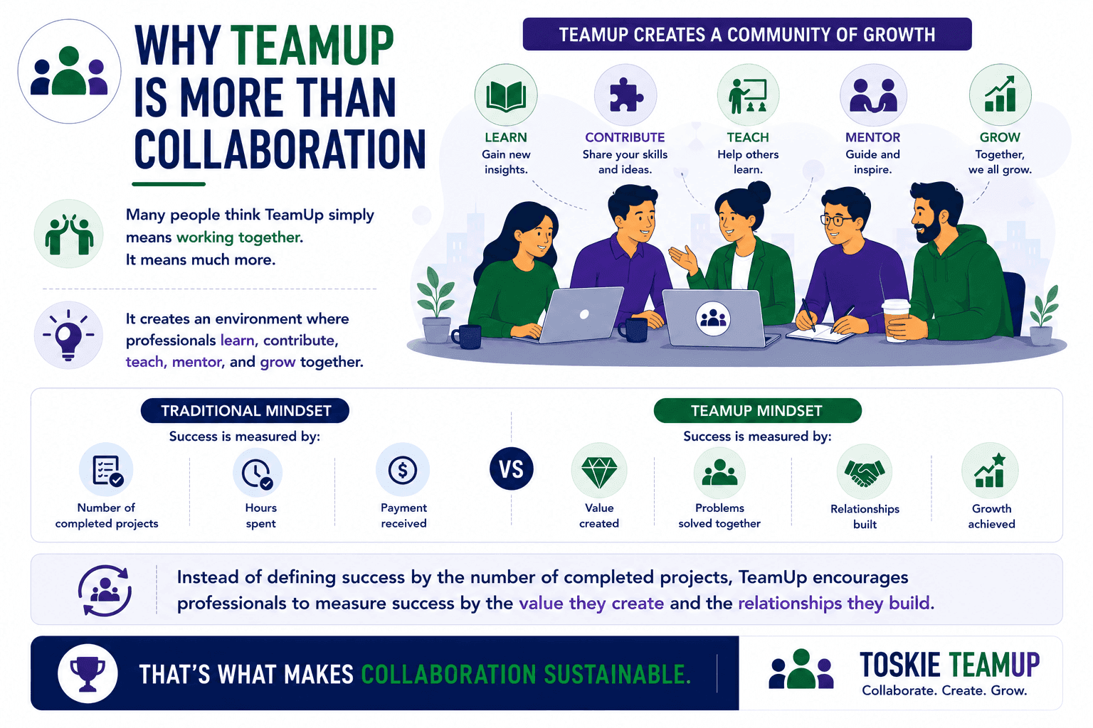 teamup more than collaboration