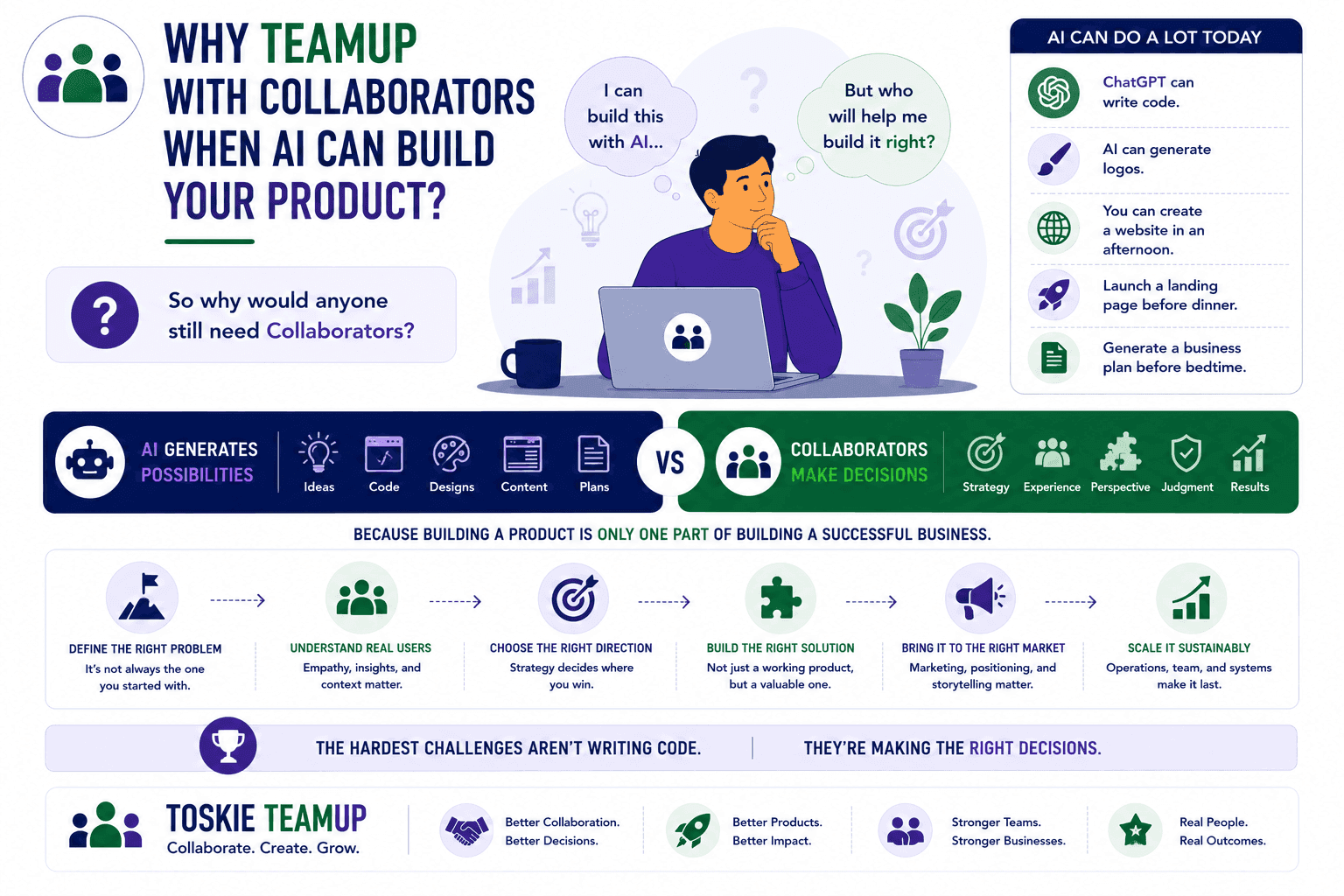 why teamup with collaborators than ai