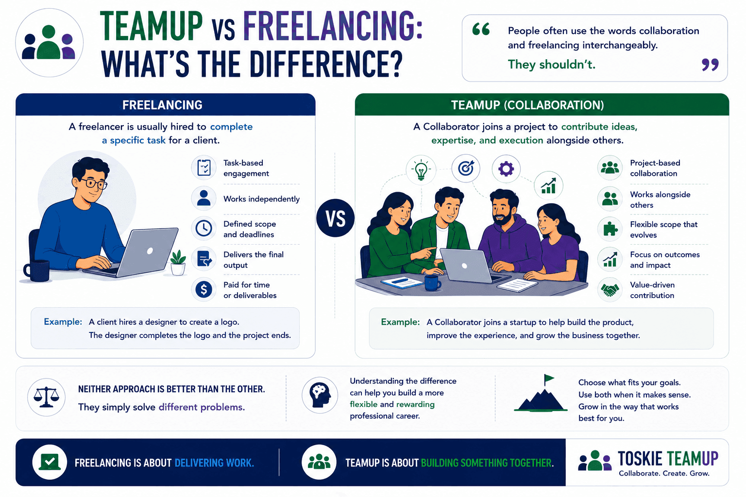 difference teamup vs freelancing