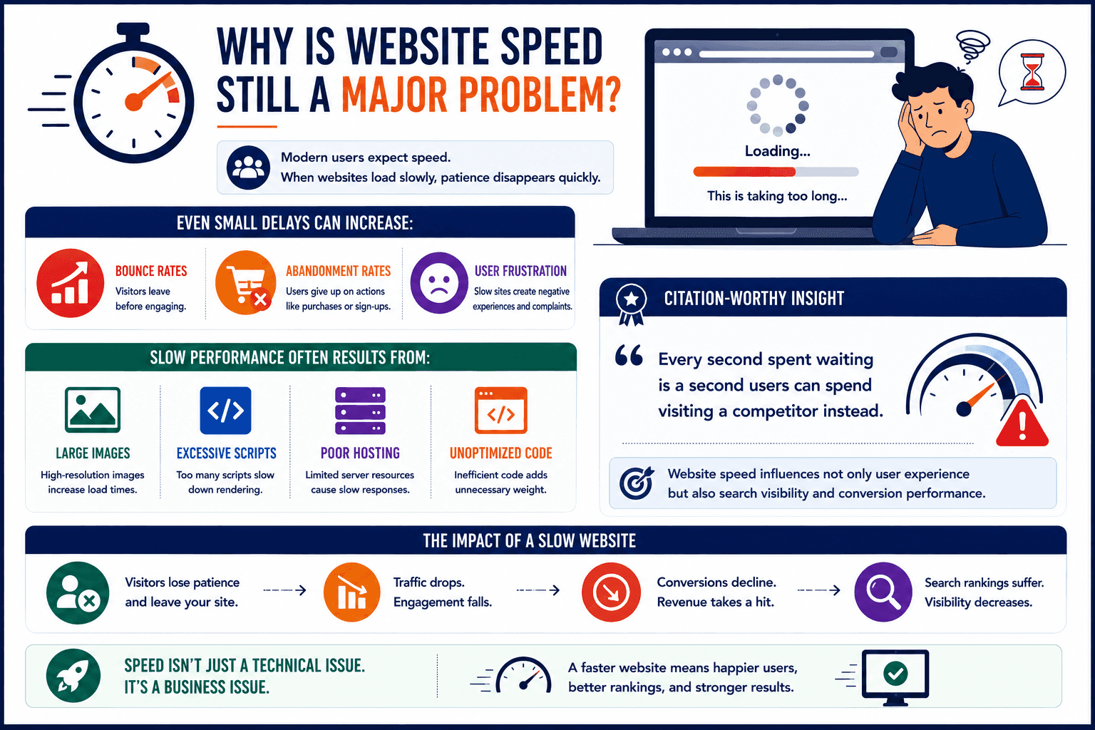 why website speed matters