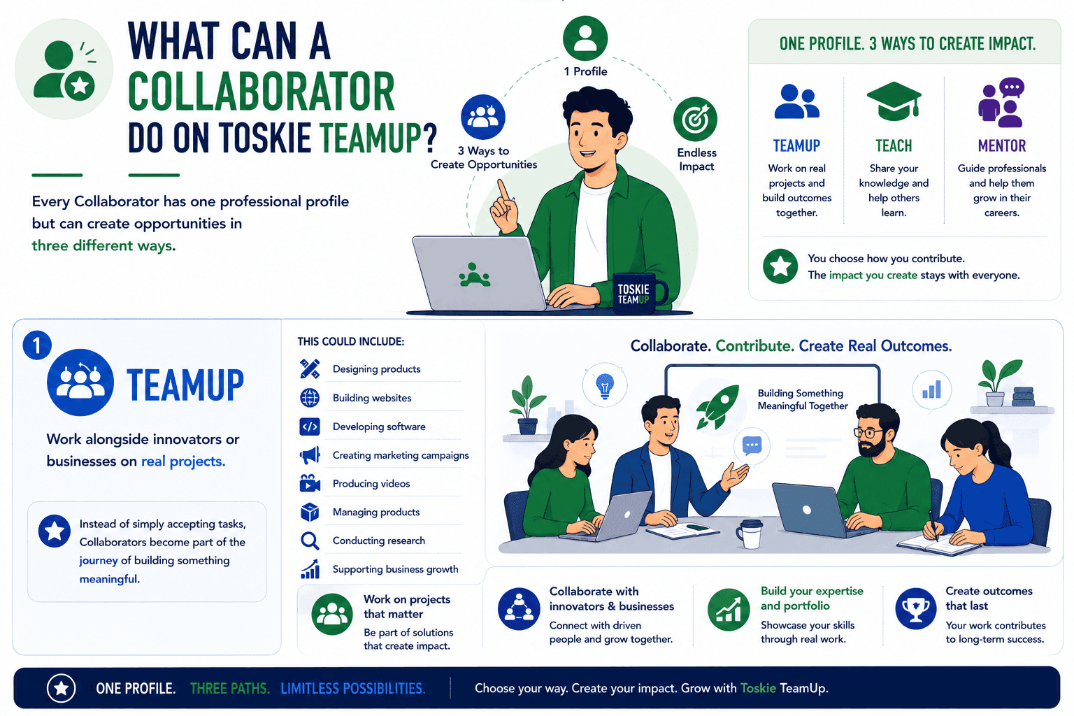 what does a collaborator do