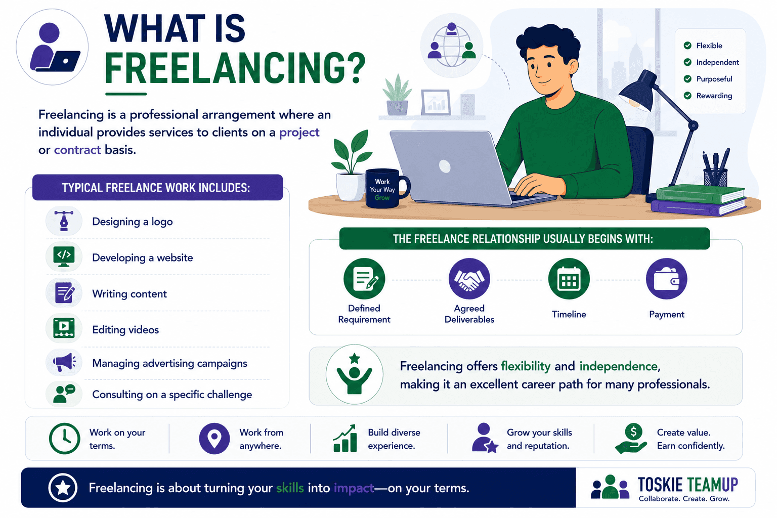 freelancing