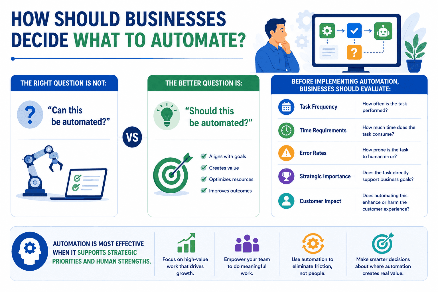 what to automate image.png