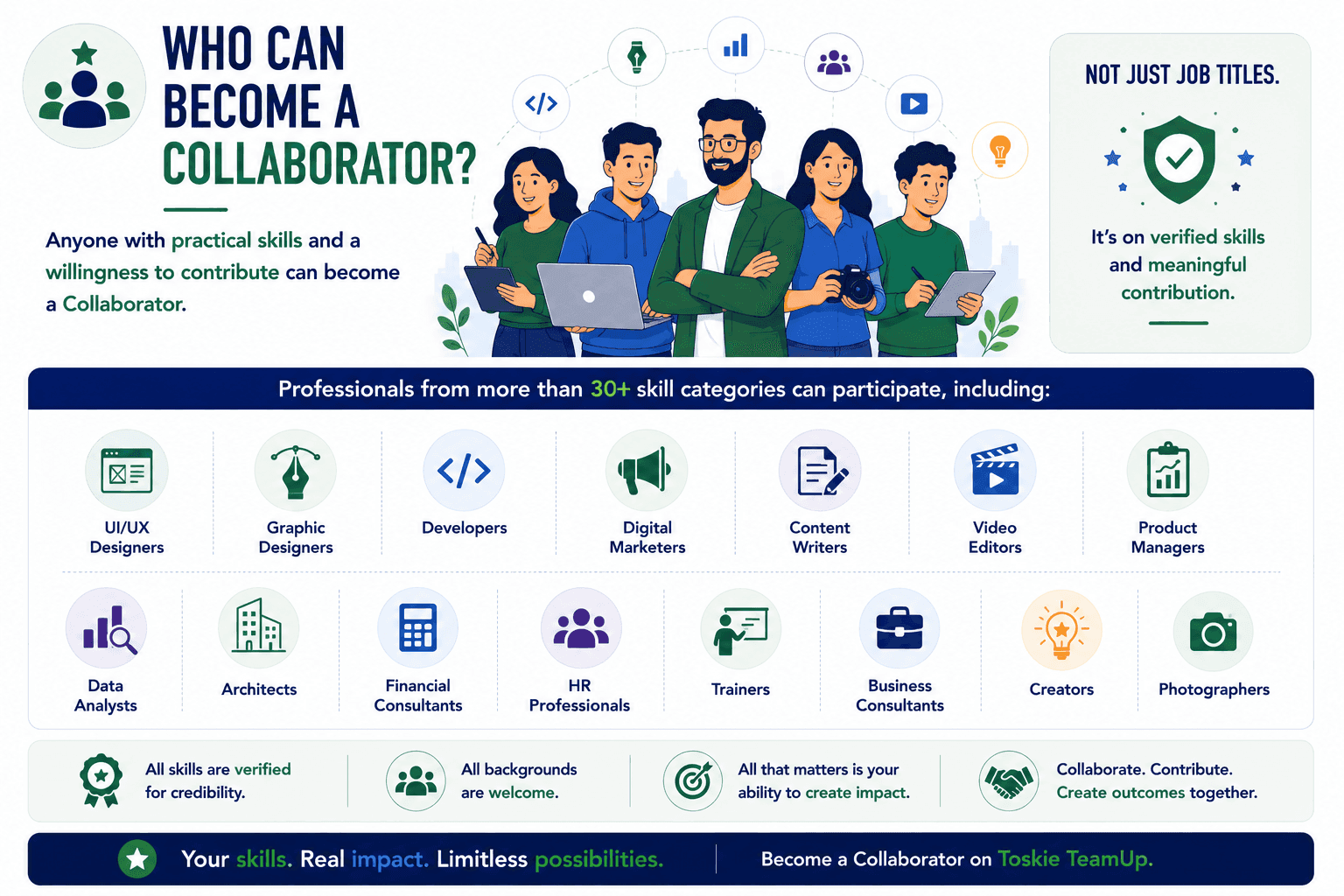 who can become collaborator