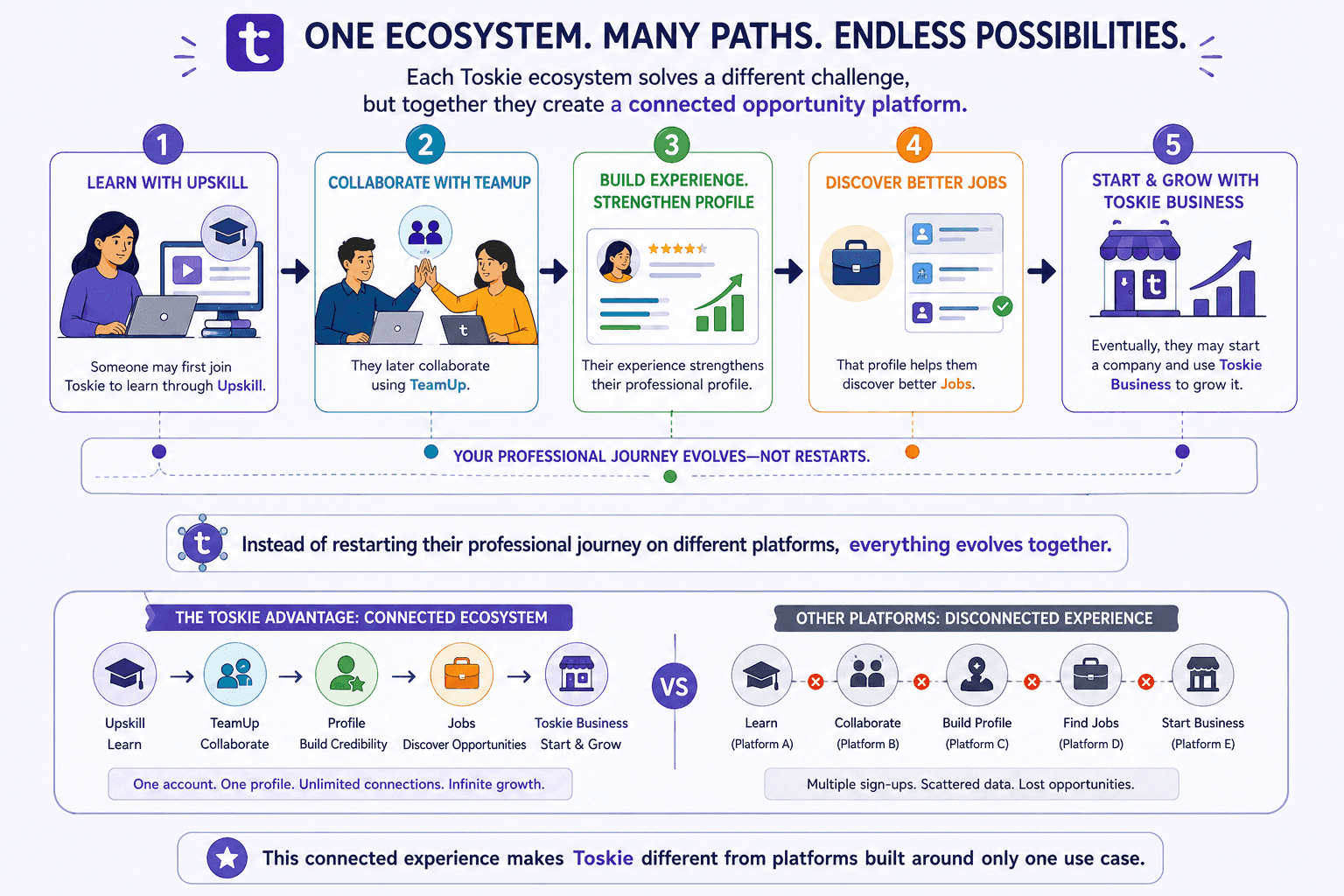 toskie ecosystem