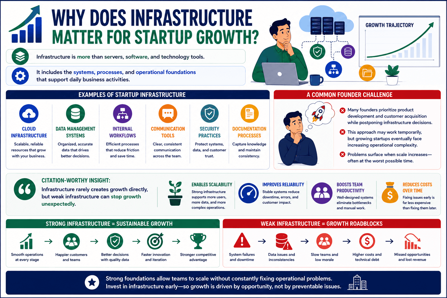 infrastructure